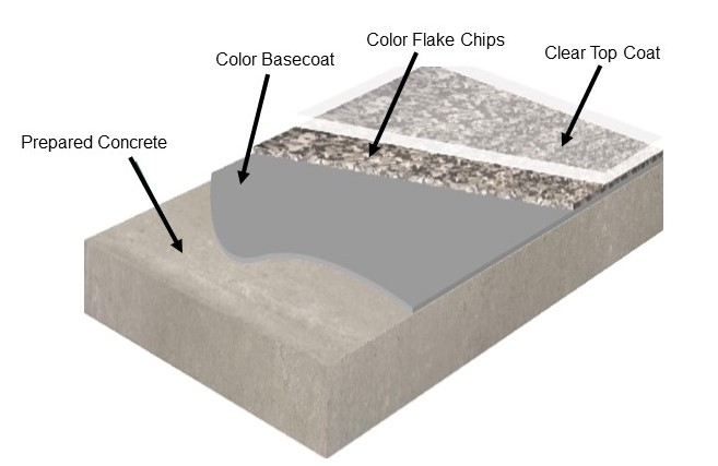 Floor system CAD